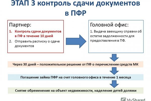 Кракен вывод средств