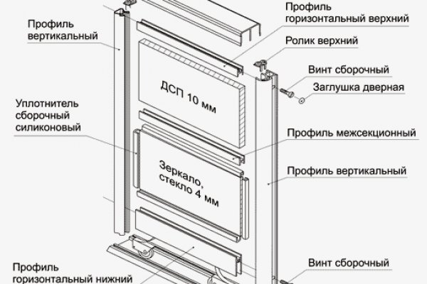 Кракен площадка даркнет